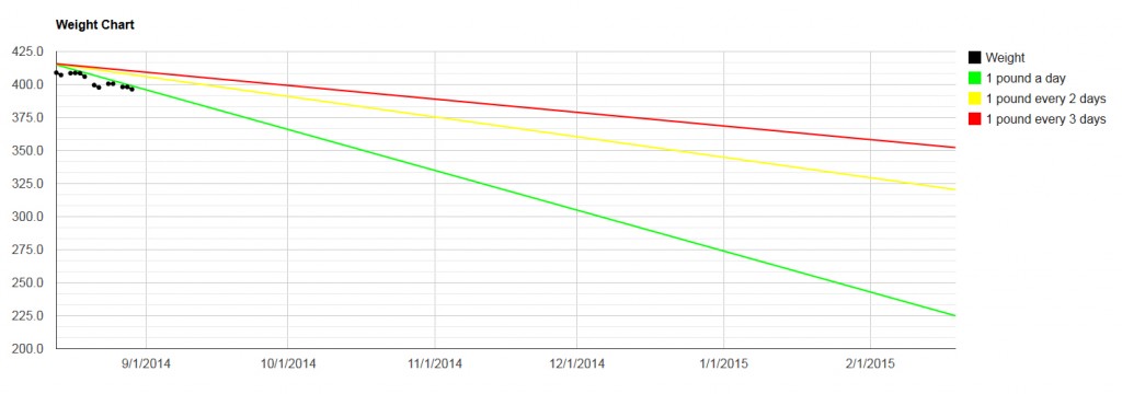 weight-chart